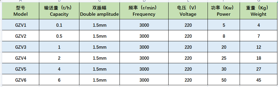 GZV微型電磁給料機(jī).png