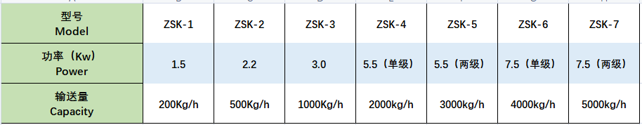 真空上料機(jī).png