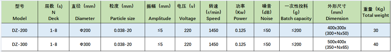 DZ-200標(biāo)準(zhǔn)試驗(yàn)篩.png