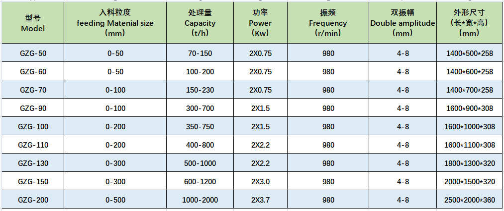 GZG振動(dòng)給料機(jī).png